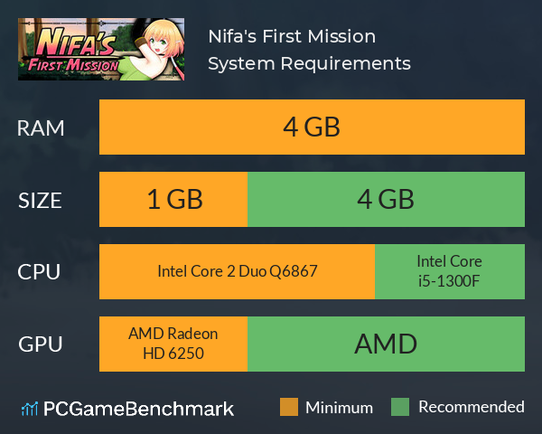 Nifa's First Mission System Requirements PC Graph - Can I Run Nifa's First Mission