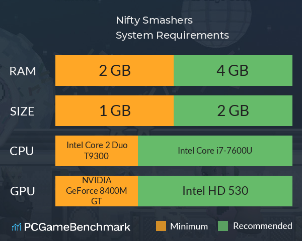 Nifty Smashers System Requirements PC Graph - Can I Run Nifty Smashers