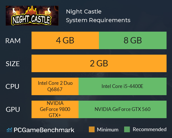 Night Castle System Requirements PC Graph - Can I Run Night Castle