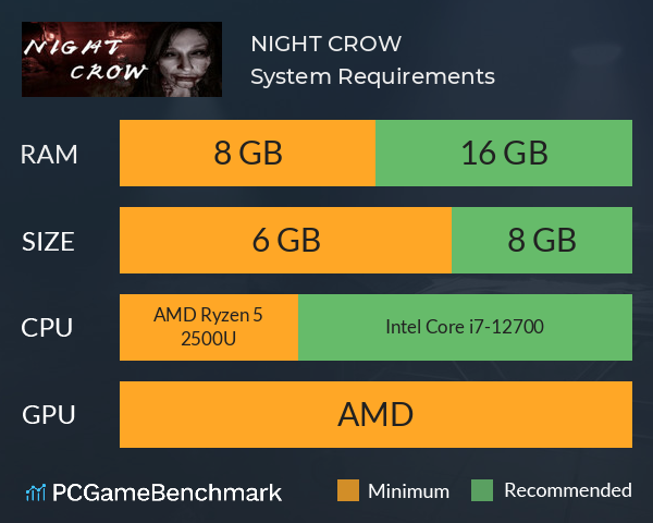 NIGHT CROW System Requirements PC Graph - Can I Run NIGHT CROW