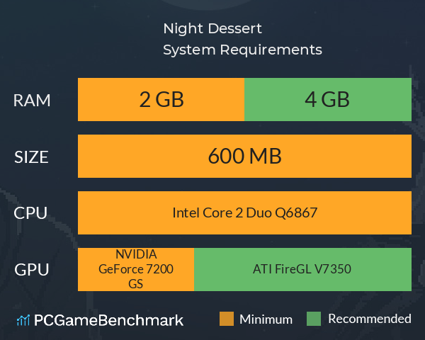 Night Dessert System Requirements PC Graph - Can I Run Night Dessert