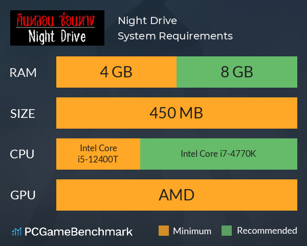 Night Drive: คืนหลอน ซ่อนทาง System Requirements PC Graph - Can I Run Night Drive: คืนหลอน ซ่อนทาง