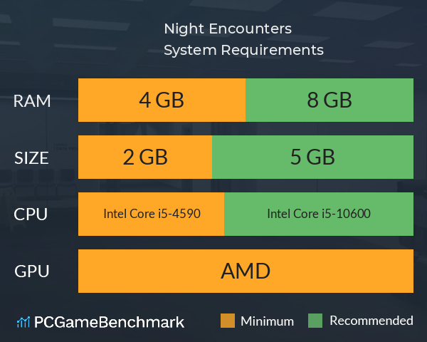 Night Encounters System Requirements PC Graph - Can I Run Night Encounters