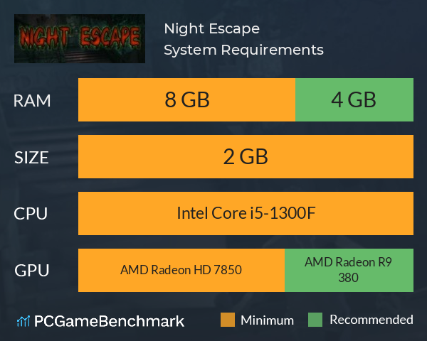 Night Escape System Requirements PC Graph - Can I Run Night Escape