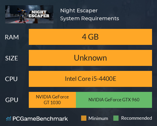 Night Escaper System Requirements PC Graph - Can I Run Night Escaper