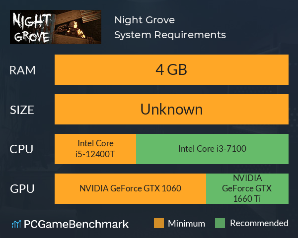 Night Grove System Requirements PC Graph - Can I Run Night Grove