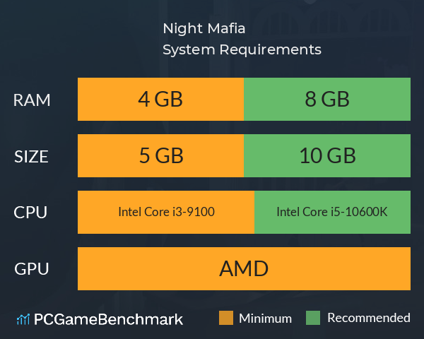 Night Mafia System Requirements PC Graph - Can I Run Night Mafia