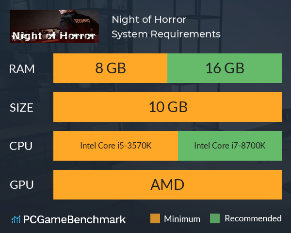 Night of Horror System Requirements PC Graph - Can I Run Night of Horror