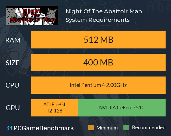 Night Of The Abattoir Man System Requirements PC Graph - Can I Run Night Of The Abattoir Man