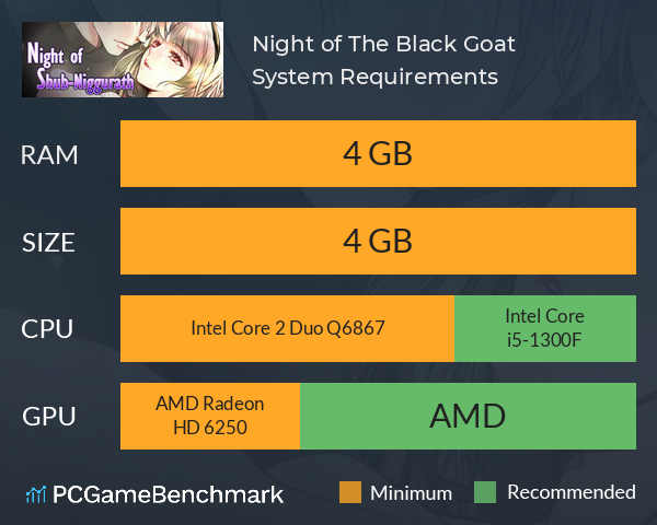 Night of The Black Goat System Requirements PC Graph - Can I Run Night of The Black Goat