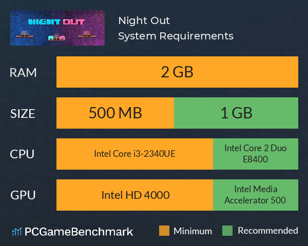 Night Out System Requirements PC Graph - Can I Run Night Out