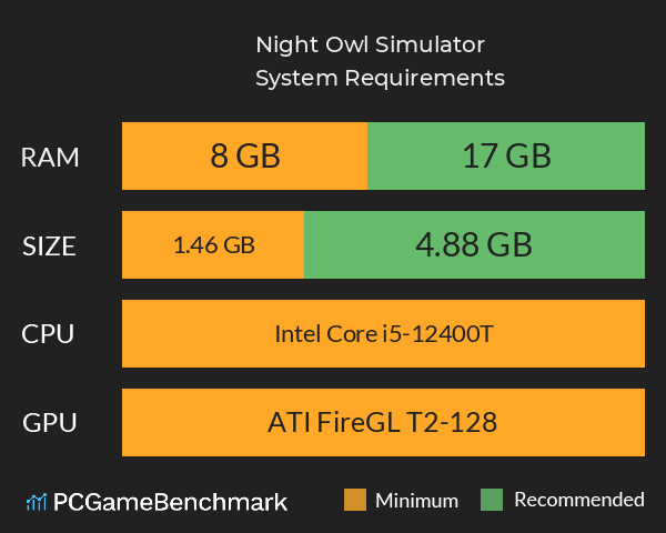 Night Owl Simulator System Requirements PC Graph - Can I Run Night Owl Simulator