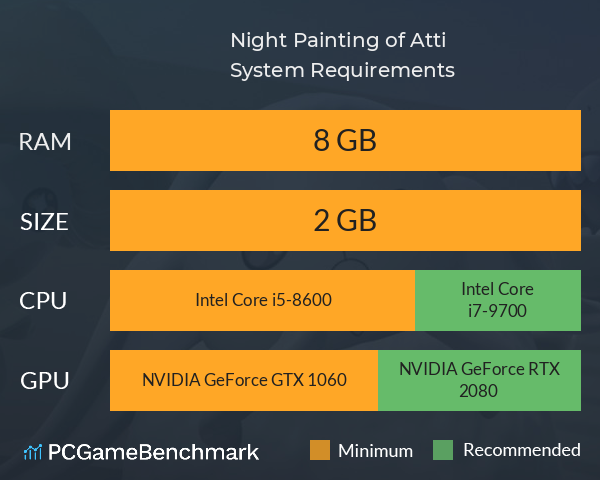 Night Painting of Atti System Requirements PC Graph - Can I Run Night Painting of Atti