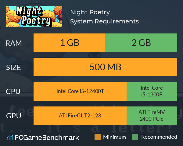 Night Poetry System Requirements PC Graph - Can I Run Night Poetry