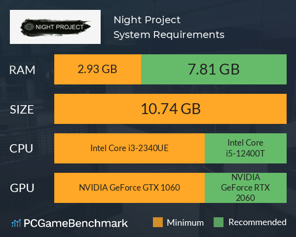 Night Project System Requirements PC Graph - Can I Run Night Project