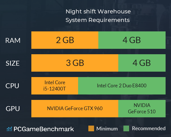 Night shift: Warehouse System Requirements PC Graph - Can I Run Night shift: Warehouse