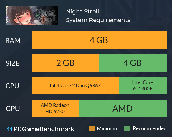 Night Stroll System Requirements PC Graph - Can I Run Night Stroll