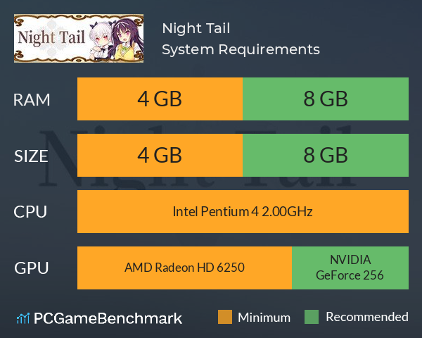 Night Tail System Requirements PC Graph - Can I Run Night Tail