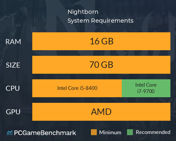 Nightborn System Requirements PC Graph - Can I Run Nightborn