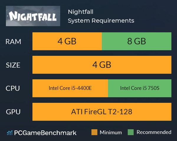 Nightfall System Requirements PC Graph - Can I Run Nightfall