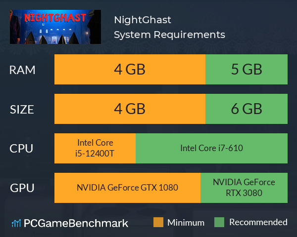 NightGhast System Requirements PC Graph - Can I Run NightGhast