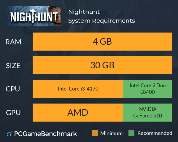 Nighthunt System Requirements PC Graph - Can I Run Nighthunt