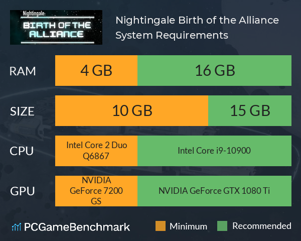 Nightingale: Birth of the Alliance System Requirements PC Graph - Can I Run Nightingale: Birth of the Alliance