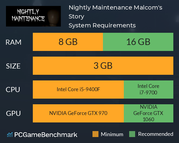 Nightly Maintenance: Malcom's Story System Requirements PC Graph - Can I Run Nightly Maintenance: Malcom's Story