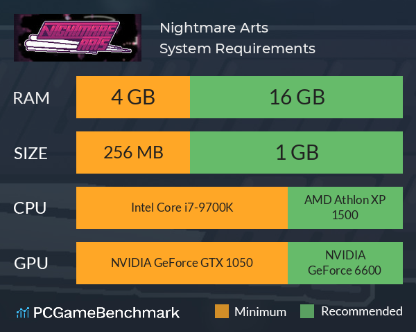 Nightmare Arts System Requirements PC Graph - Can I Run Nightmare Arts