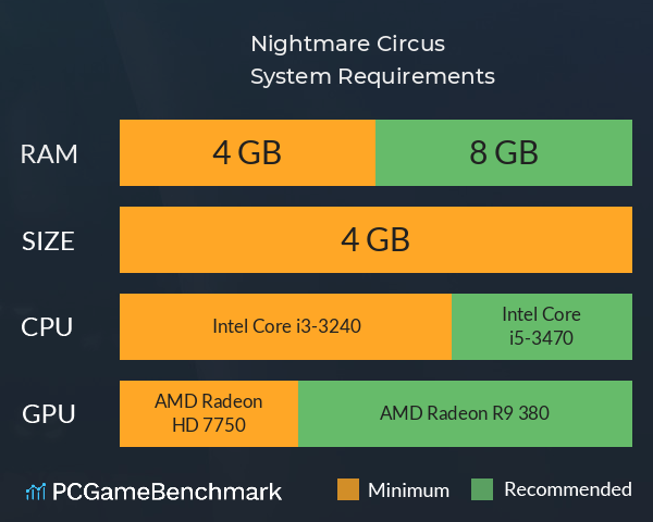 Nightmare Circus System Requirements PC Graph - Can I Run Nightmare Circus