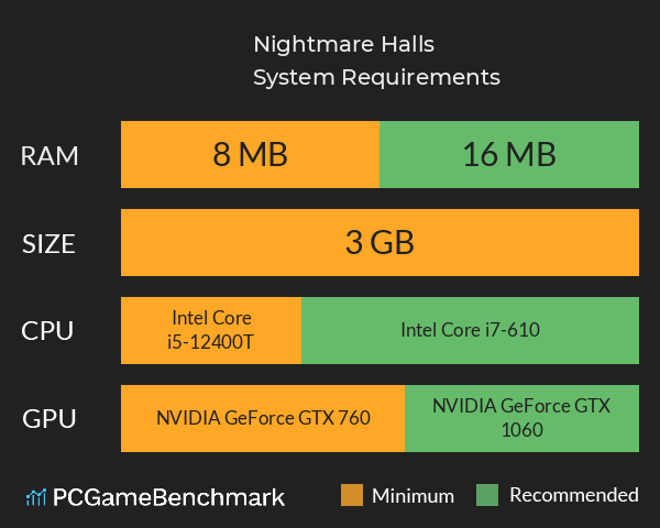 Nightmare Halls System Requirements PC Graph - Can I Run Nightmare Halls