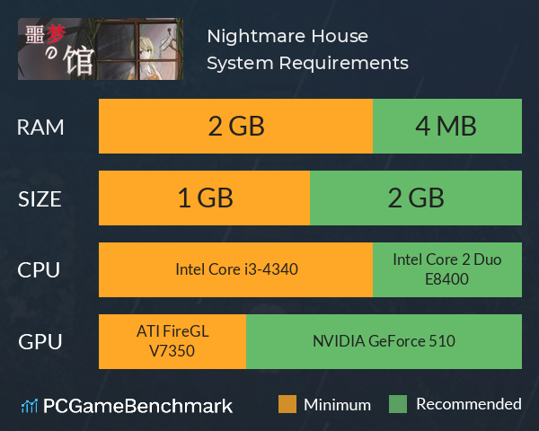 Nightmare House System Requirements PC Graph - Can I Run Nightmare House