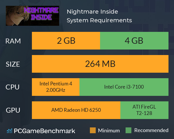 Nightmare Inside System Requirements PC Graph - Can I Run Nightmare Inside