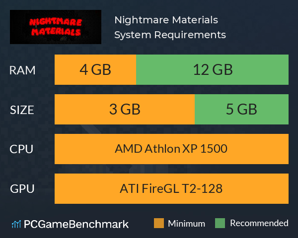 Nightmare Materials System Requirements PC Graph - Can I Run Nightmare Materials