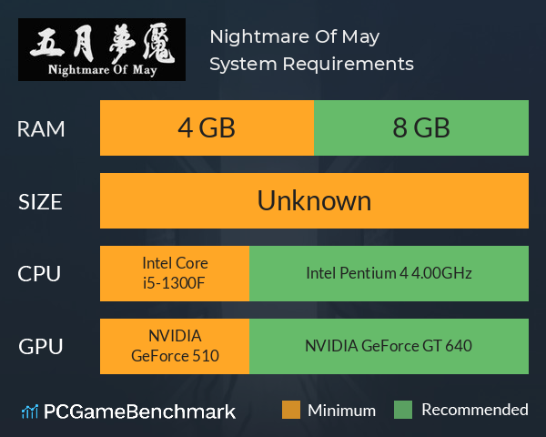 Nightmare Of May System Requirements PC Graph - Can I Run Nightmare Of May