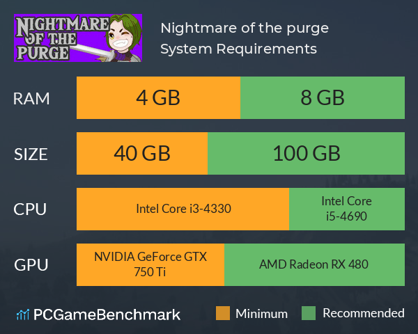 Nightmare of the purge System Requirements PC Graph - Can I Run Nightmare of the purge