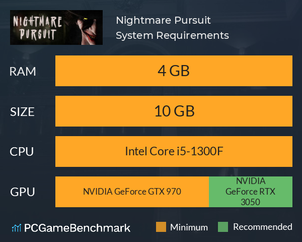 Nightmare Pursuit System Requirements PC Graph - Can I Run Nightmare Pursuit