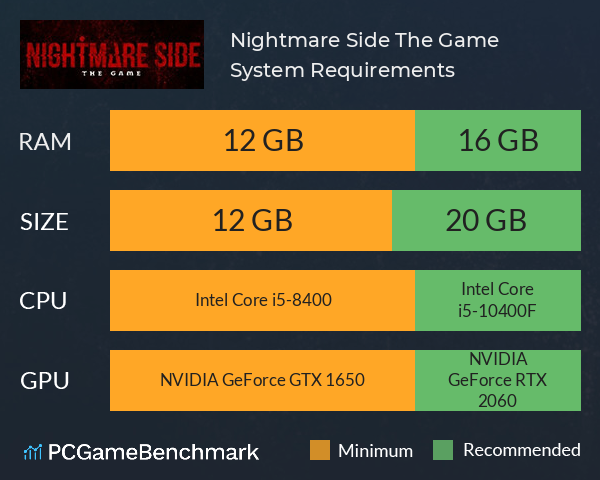 Nightmare Side: The Game System Requirements PC Graph - Can I Run Nightmare Side: The Game