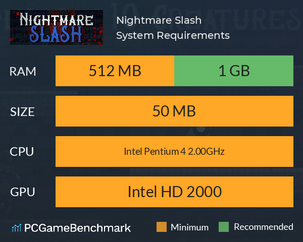 Nightmare Slash System Requirements PC Graph - Can I Run Nightmare Slash