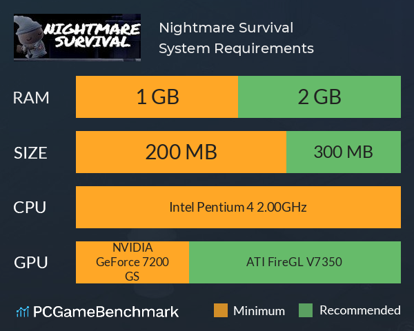 Nightmare Survival System Requirements PC Graph - Can I Run Nightmare Survival