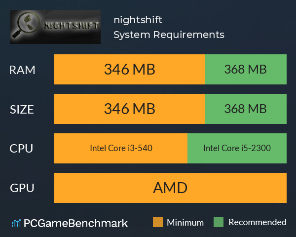 nightshift System Requirements PC Graph - Can I Run nightshift