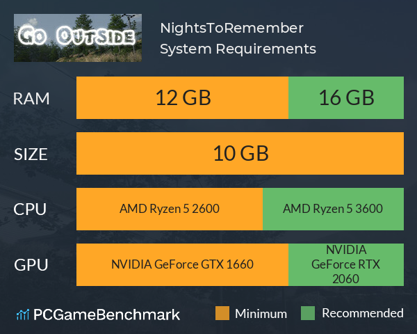 NightsToRemember System Requirements PC Graph - Can I Run NightsToRemember