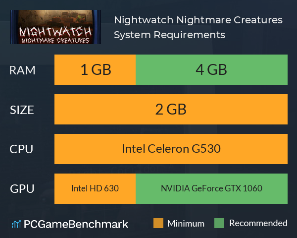 Nightwatch: Nightmare Creatures System Requirements PC Graph - Can I Run Nightwatch: Nightmare Creatures