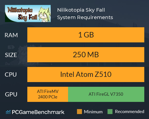 Niiikotopia: Sky Fall System Requirements PC Graph - Can I Run Niiikotopia: Sky Fall