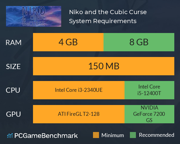 niko and the cubic curse