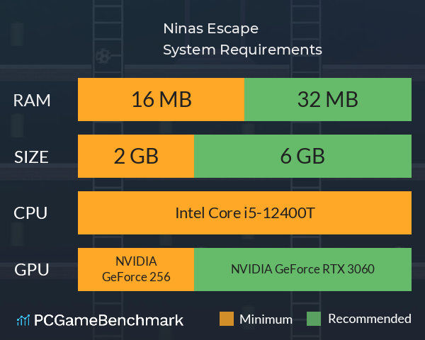 Ninas Escape System Requirements PC Graph - Can I Run Ninas Escape