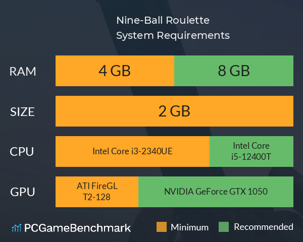 Nine-Ball Roulette System Requirements PC Graph - Can I Run Nine-Ball Roulette