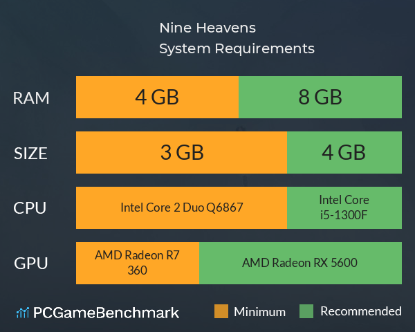 Nine Heavens System Requirements PC Graph - Can I Run Nine Heavens