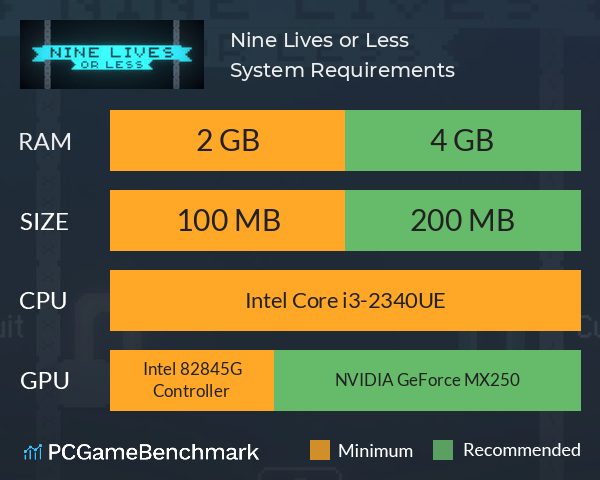 Nine Lives or Less System Requirements PC Graph - Can I Run Nine Lives or Less