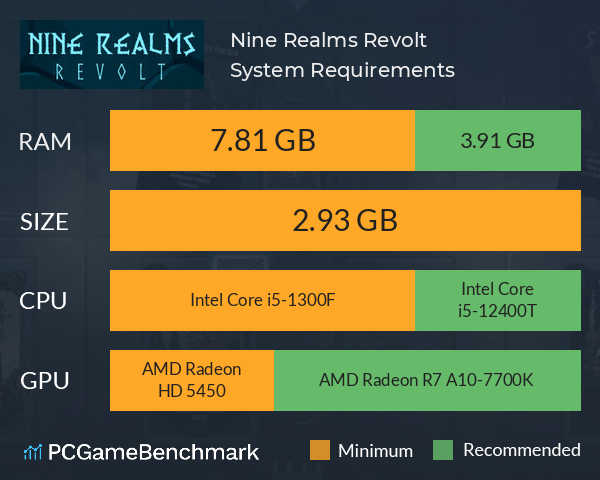 Nine Realms: Revolt System Requirements PC Graph - Can I Run Nine Realms: Revolt